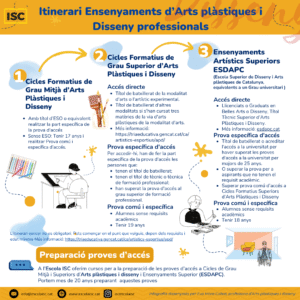 Ensenyaments d'Arts plàstiques i disseny